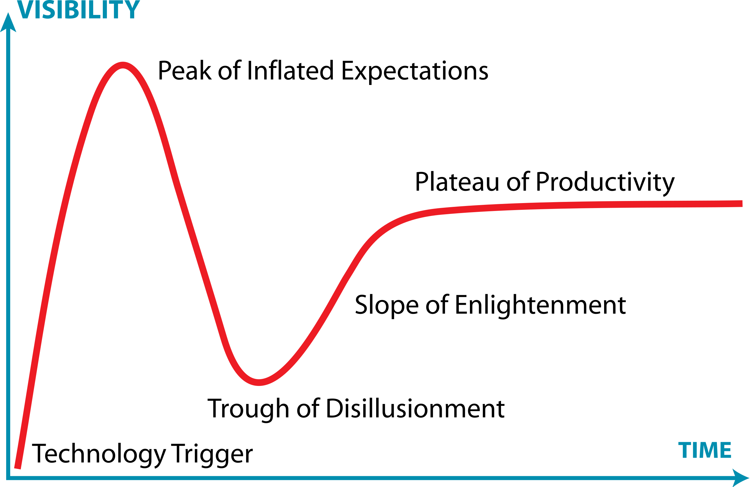 Gartner_Hype_Cycle.svg-1