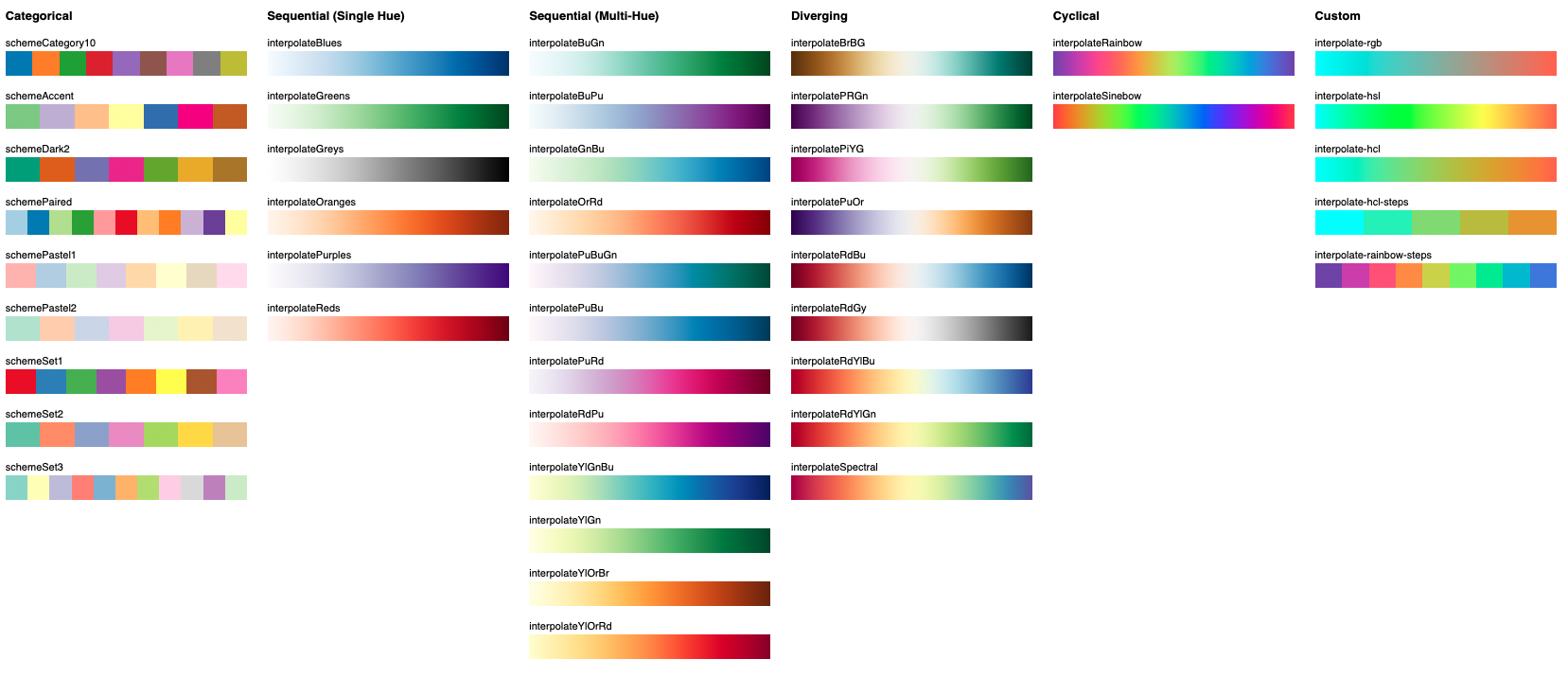 Sample color schemes available in D3