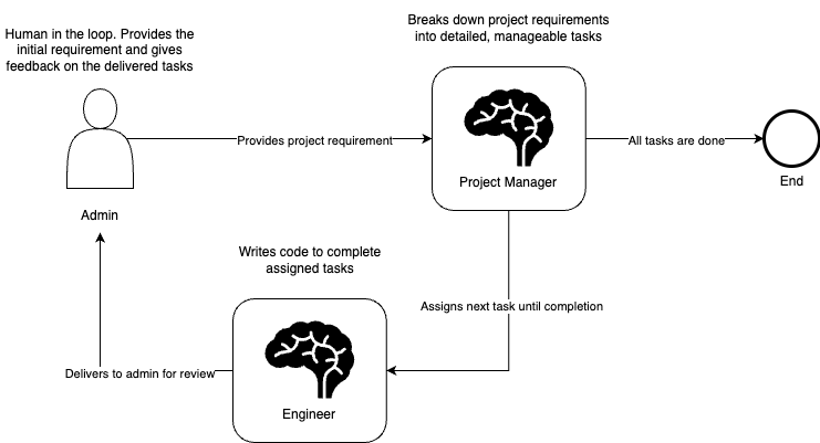 multi_agent_diagram